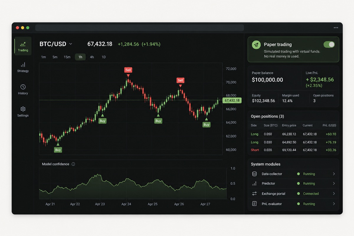 Dark trading simulation dashboard with a candlestick chart, signal markers and paper-trading positions